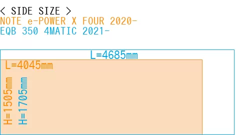 #NOTE e-POWER X FOUR 2020- + EQB 350 4MATIC 2021-